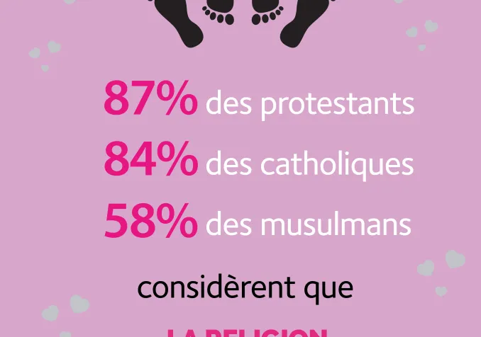 La religion joue-t-elle un rôle dans la vie sexuelle?